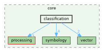 /build/qgis-3.41.0+git20241122+3440c17df1d+99sid/src/core/classification