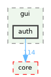 /build/qgis-3.41.0+git20241122+3440c17df1d+99sid/src/gui/auth