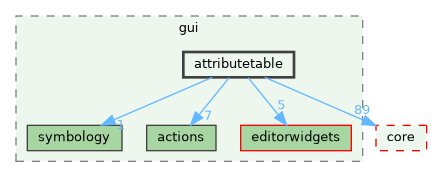 /build/qgis-3.41.0+git20241119+45a0abf3bec+99sid/src/gui/attributetable