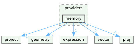 /build/qgis-3.41.0+git20241119+45a0abf3bec+99sid/src/core/providers/memory