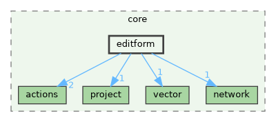 /build/qgis-3.41.0+git20241122+3440c17df1d+99sid/src/core/editform