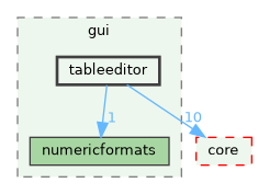 /build/qgis-3.41.0+git20241122+3440c17df1d+99sid/src/gui/tableeditor