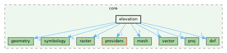 /build/qgis-3.41.0+git20241119+45a0abf3bec+99sid/src/core/elevation