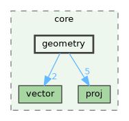 /build/qgis-3.41.0+git20241119+45a0abf3bec+99sid/src/core/geometry