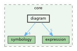 /build/qgis-3.41.0+git20241119+45a0abf3bec+99sid/src/core/diagram