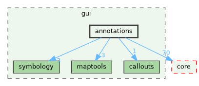 /build/qgis-3.41.0+git20241119+45a0abf3bec+99sid/src/gui/annotations