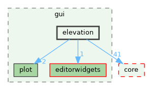 /build/qgis-3.41.0+git20241122+3440c17df1d+99sid/src/gui/elevation