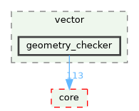 /build/qgis-3.43.0+git20250312+9e873c7bc91+99sid/src/analysis/vector/geometry_checker