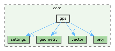 /build/qgis-3.41.0+git20241119+45a0abf3bec+99sid/src/core/gps