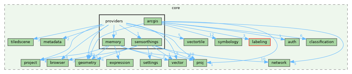 /build/qgis-3.43.0+git20250312+9e873c7bc91+99sid/src/core/providers