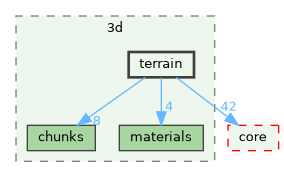 /build/qgis-3.41.0+git20241119+45a0abf3bec+99sid/src/3d/terrain