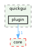 /build/qgis-3.43.0+git20250312+9e873c7bc91+99sid/src/quickgui/plugin