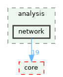 /build/qgis-3.41.0+git20241119+45a0abf3bec+99sid/src/analysis/network