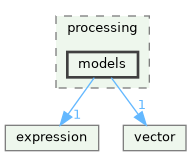 /build/qgis-3.41.0+git20241119+45a0abf3bec+99sid/src/core/processing/models