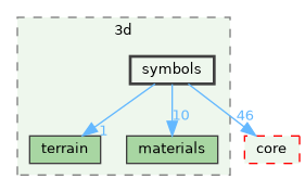 /build/qgis-3.41.0+git20241119+45a0abf3bec+99sid/src/3d/symbols