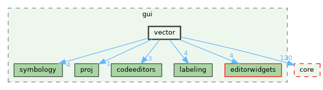 /build/qgis-3.41.0+git20250116+d2aaa9c6e02+99sid/src/gui/vector