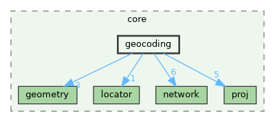 /build/qgis-3.41.0+git20241119+45a0abf3bec+99sid/src/core/geocoding