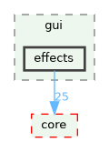 /build/qgis-3.41.0+git20241119+45a0abf3bec+99sid/src/gui/effects