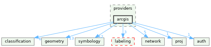 /build/qgis-3.41.0+git20241119+45a0abf3bec+99sid/src/core/providers/arcgis