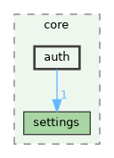 /build/qgis-3.41.0+git20241119+45a0abf3bec+99sid/src/core/auth