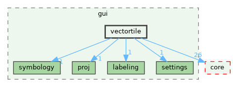 /build/qgis-3.41.0+git20241119+45a0abf3bec+99sid/src/gui/vectortile